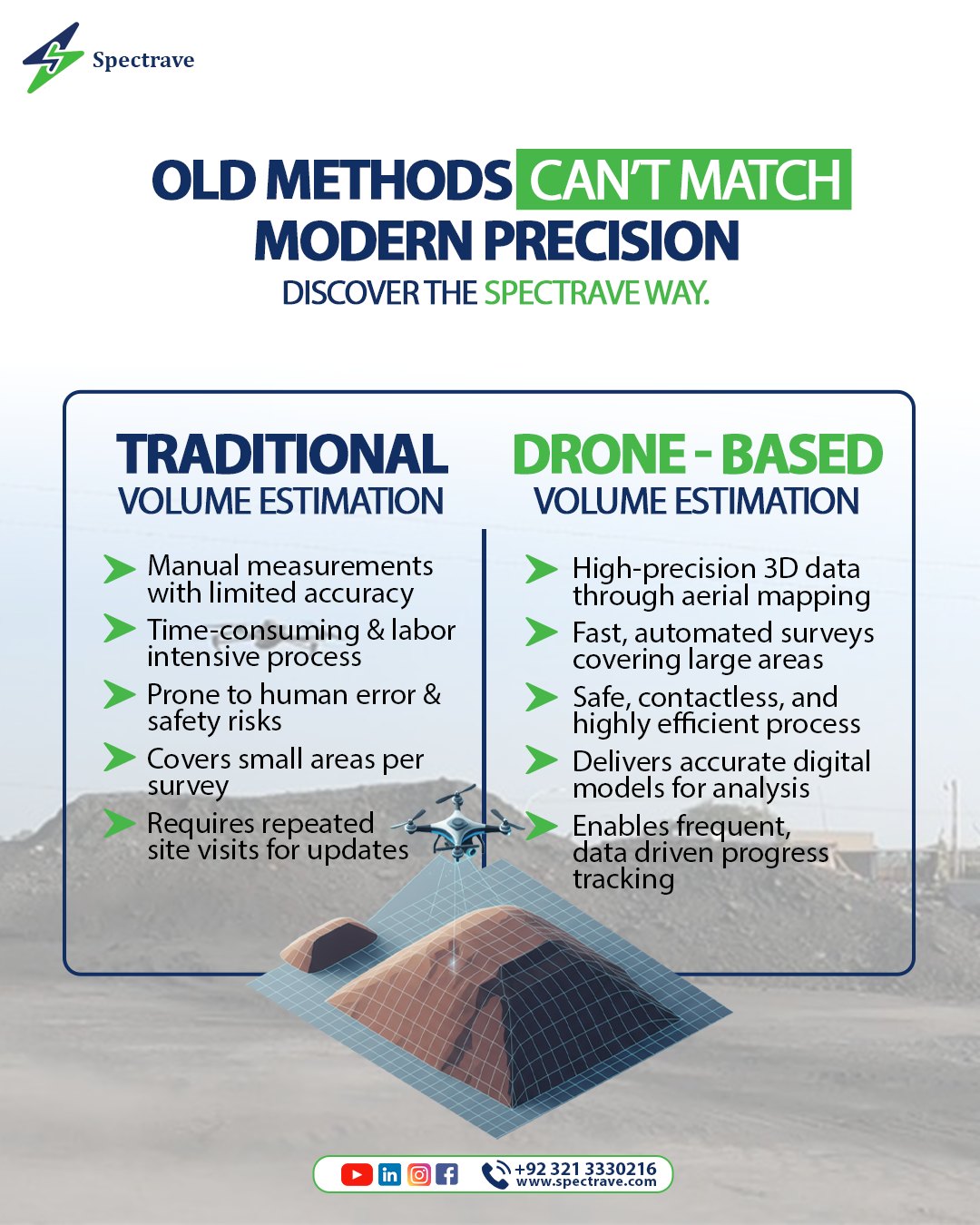 Spectrave Private Limited | Rawalpindi