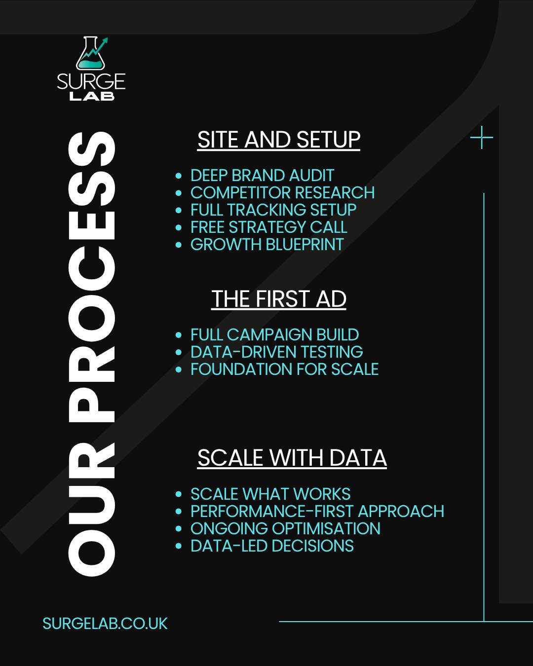 Surge Lab