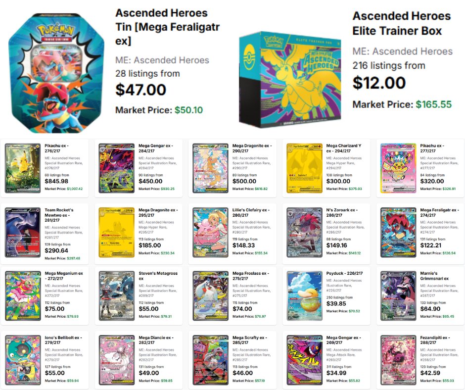 Pokemon Ascended Heroes singles market collapsing
