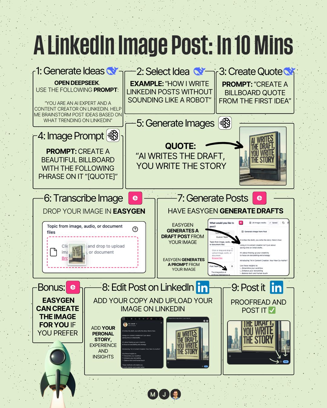 Infographics - 48% of your LinkedIn feed? Image posts! Did you know ...