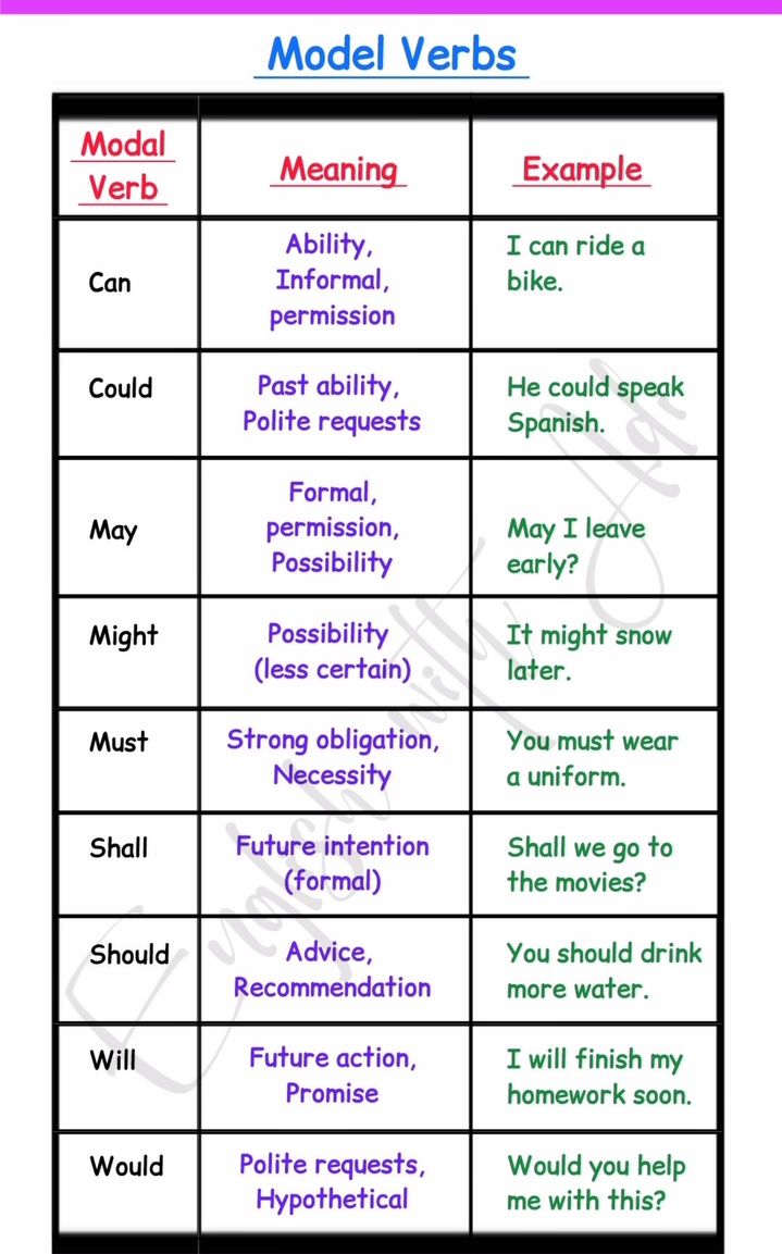 Daily English Speaking Practice | Model verbs Only English lover follow ...