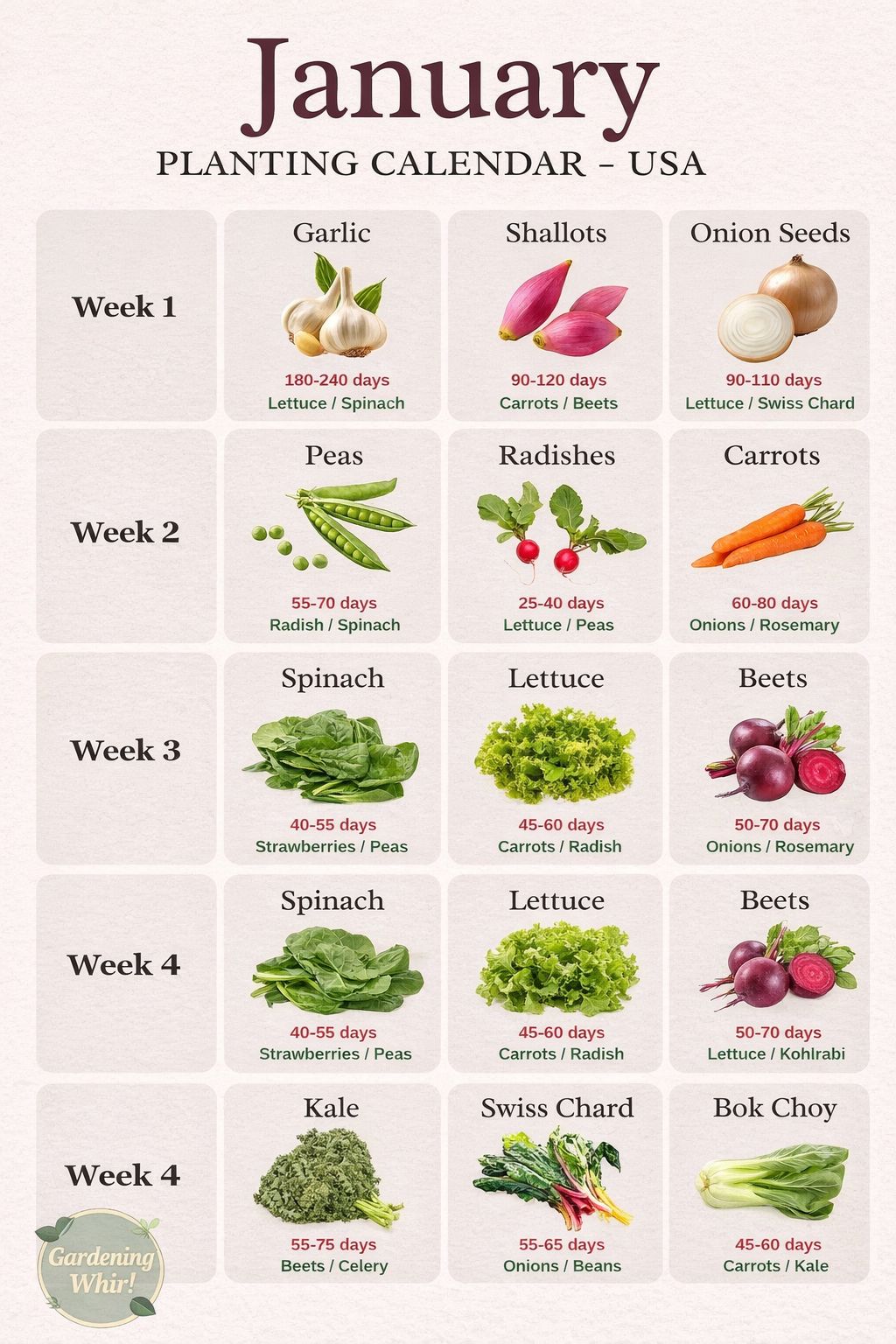 Gardening Whirl - 🌱 January Planting Calendar for the USA... | Facebook