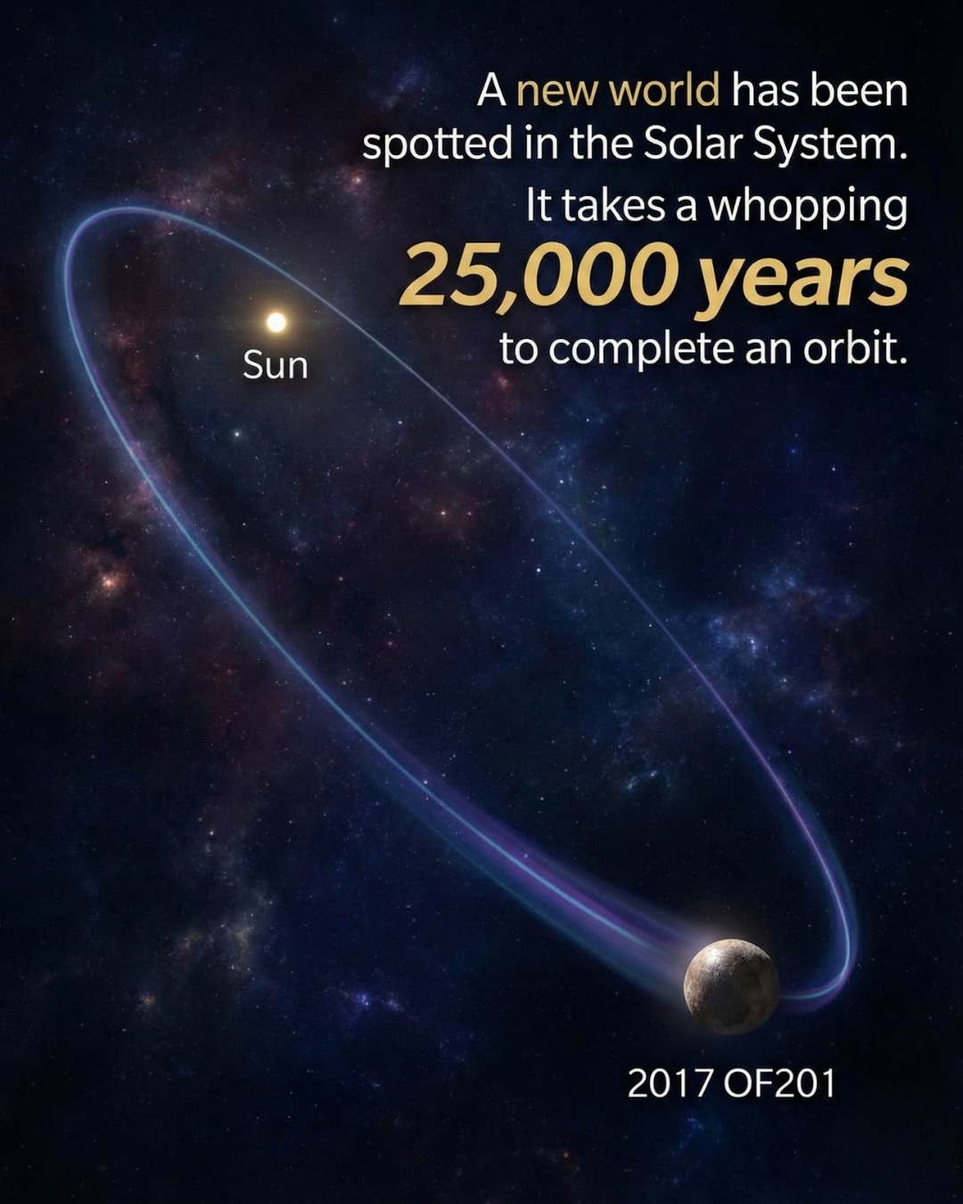 Mysterious 2020 VN40 object orbits Sun in 10:1 resonance with Neptune