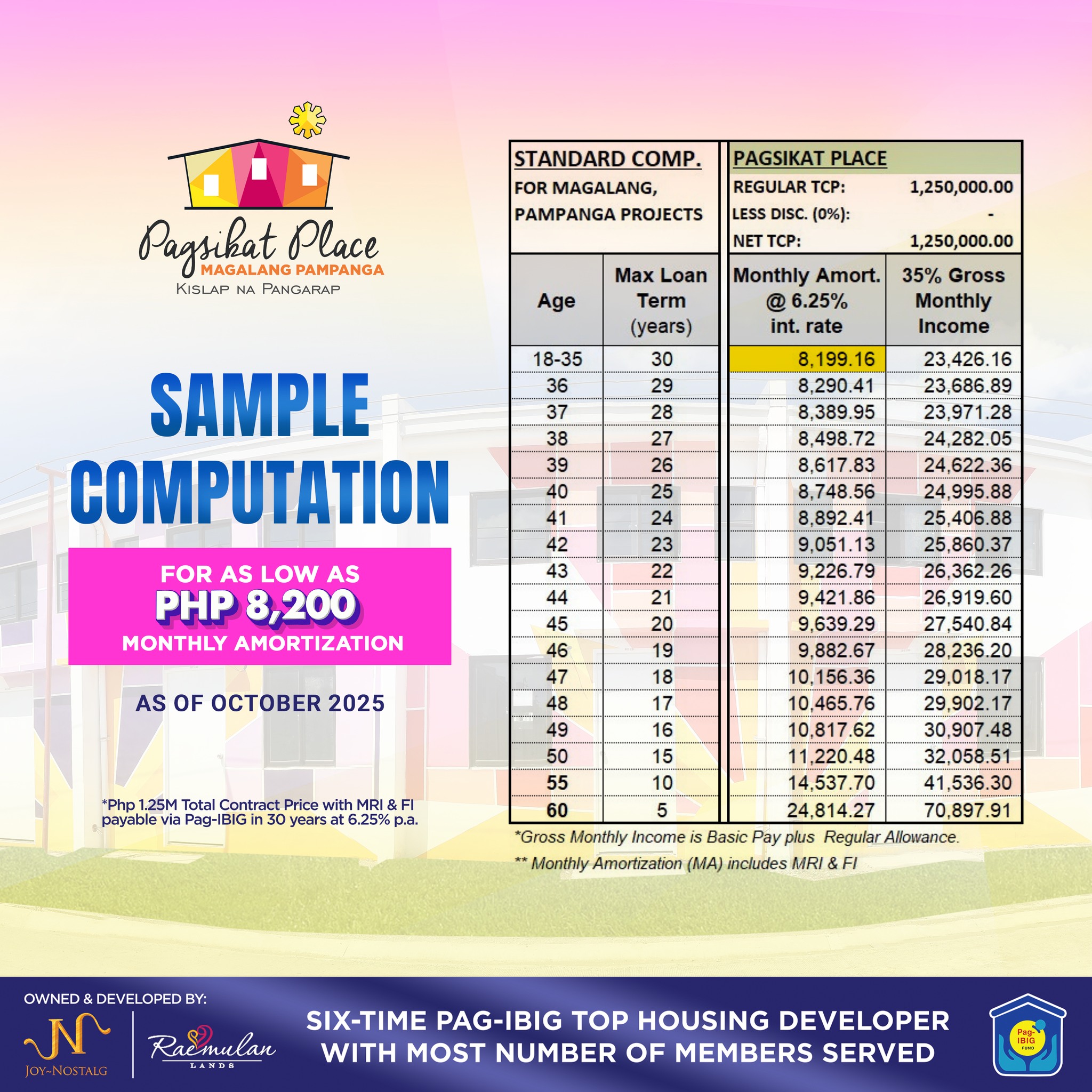 Pagsikat - Narito ang sample computation para sa Pagsikat Place ...