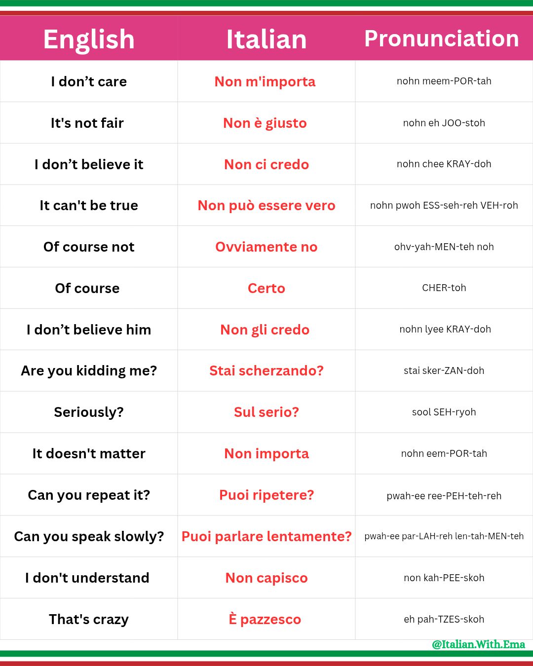 Italian - Learn Italian phrases and learn how to pronounce them in a ...