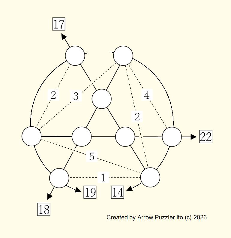 Can/Am Math Group | NEW ARROW PUZZLE ＃271 | Facebook