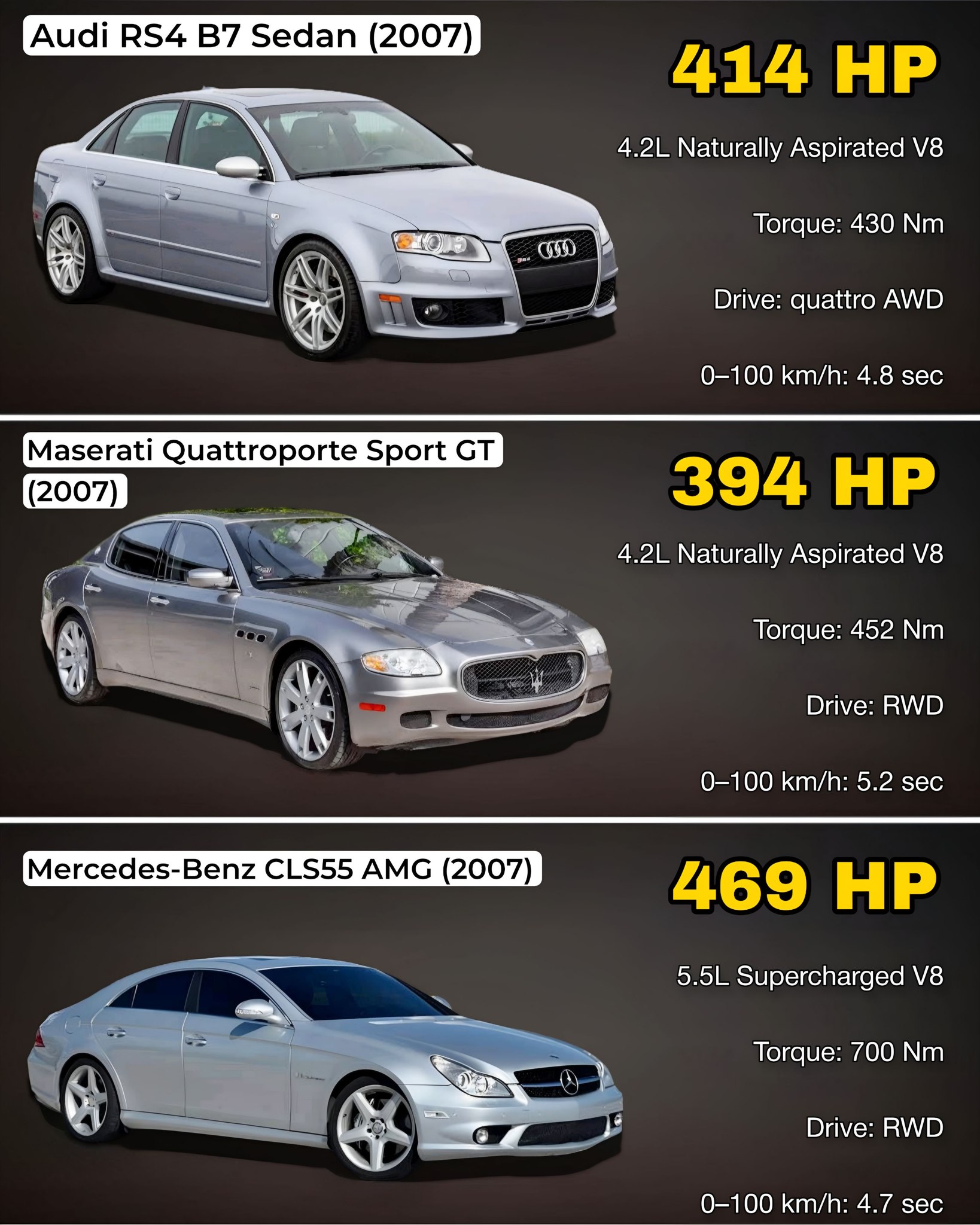 2007 performance icons: Audi RS4, Maserati Quattroporte, and