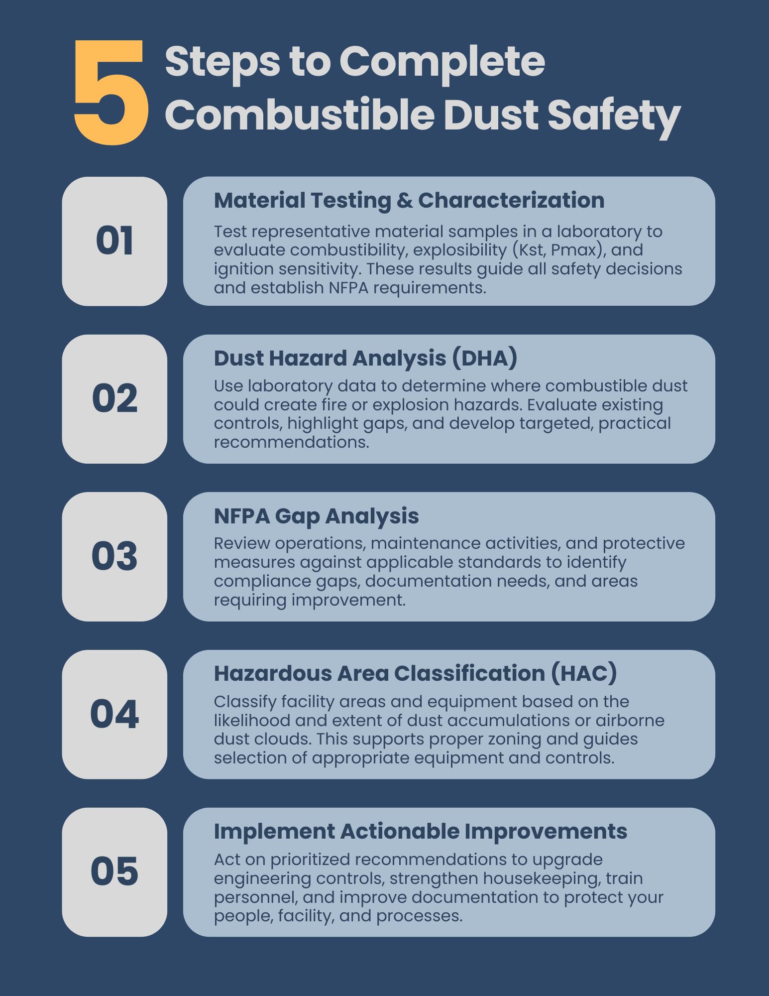 Sigma-HSE - The Core Steps Behind Effective Combustible Dust Safety ...