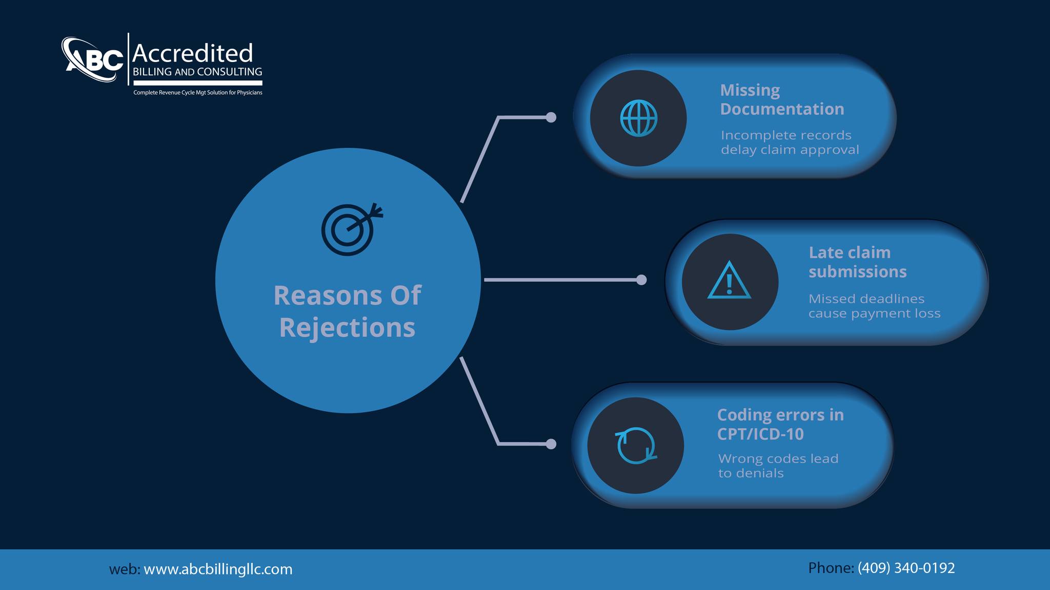 Accredited Billing and Consulting | Beaumont TX