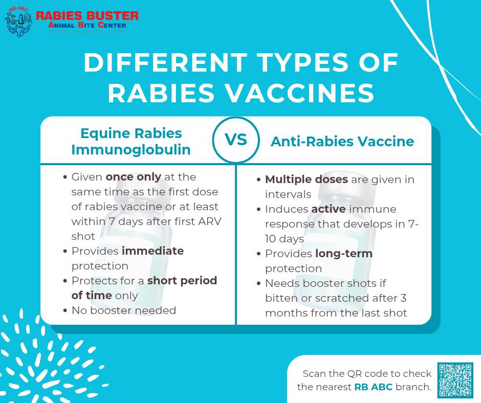 Lapu - Both Anti-Rabies Vaccine (ARV) and Rabies Immunoglobulin (RIG ...