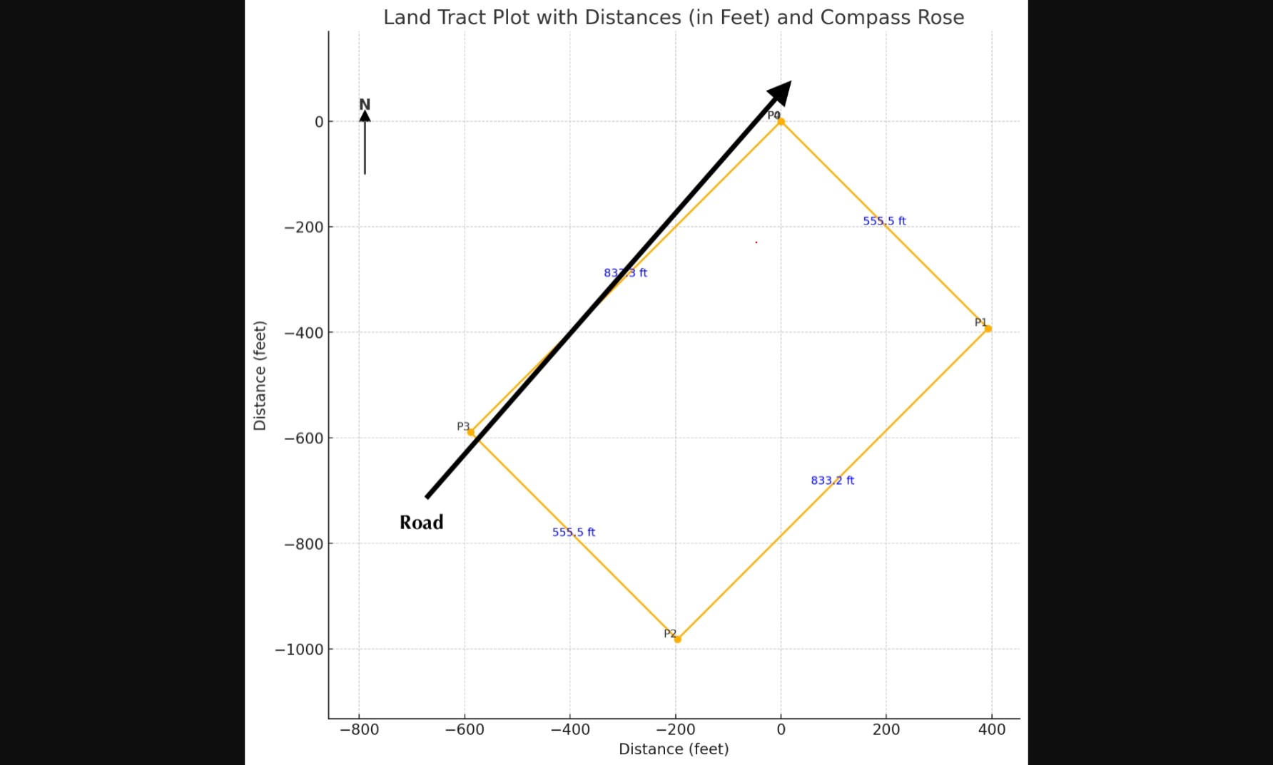 San - This is the tract plot from the 1893 purchase of what is now ...
