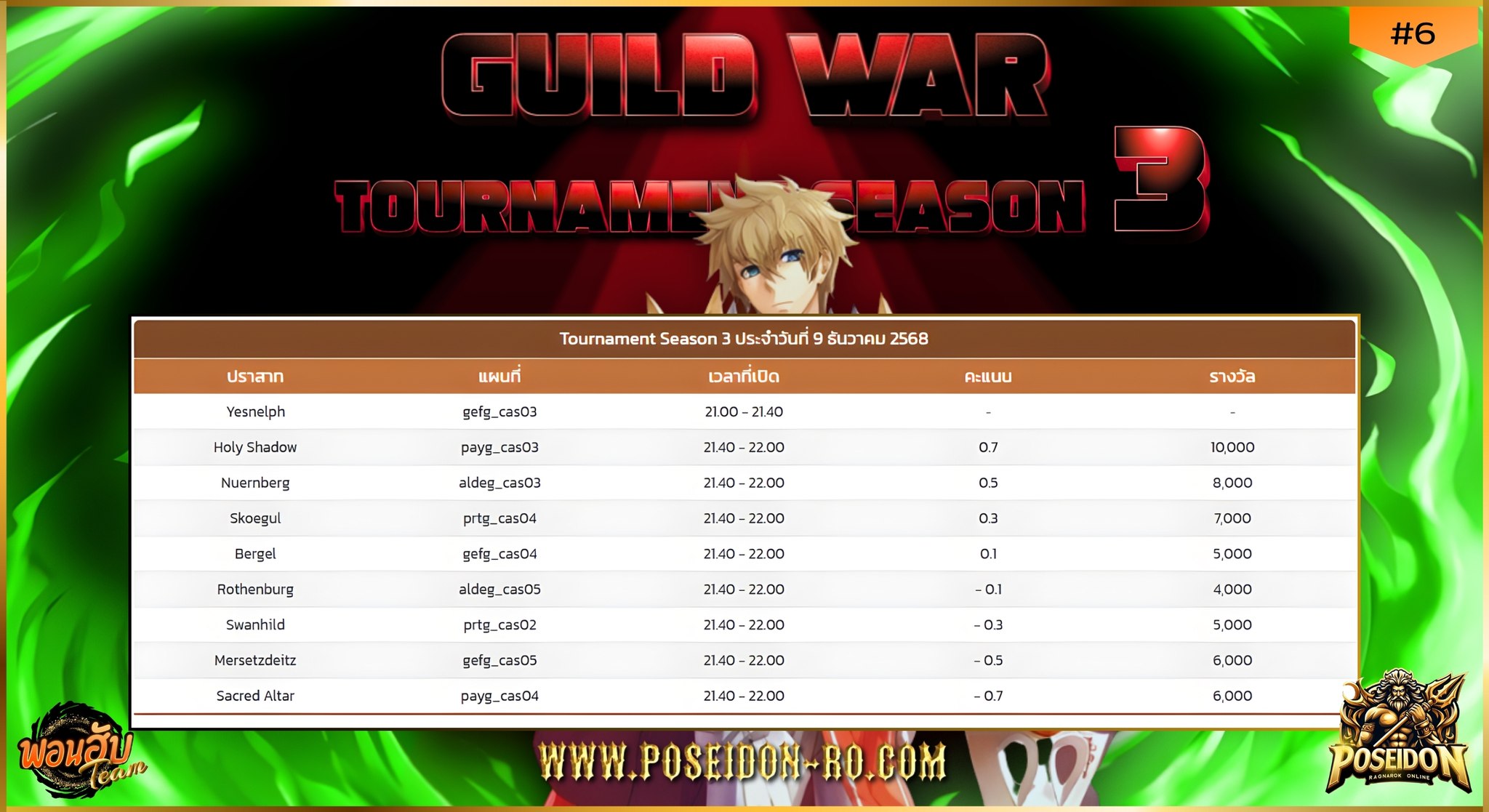 โพไซดอน - 🔱GUILD WAR SEASON3 [POSEIDON RO] ครั้งที่ 6 การแข่งขันGuild ...
