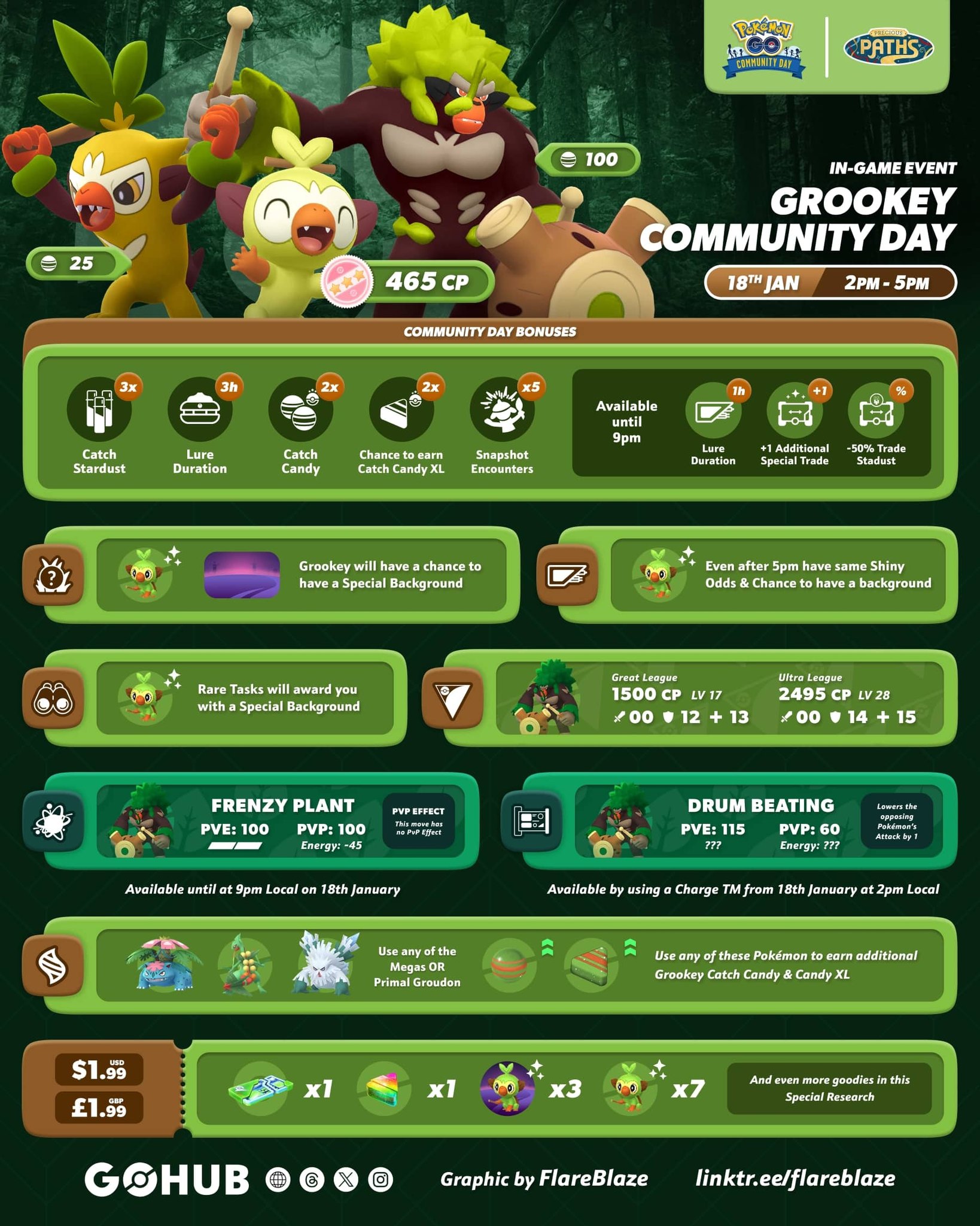 January Community Day: Grookey #pokemongo