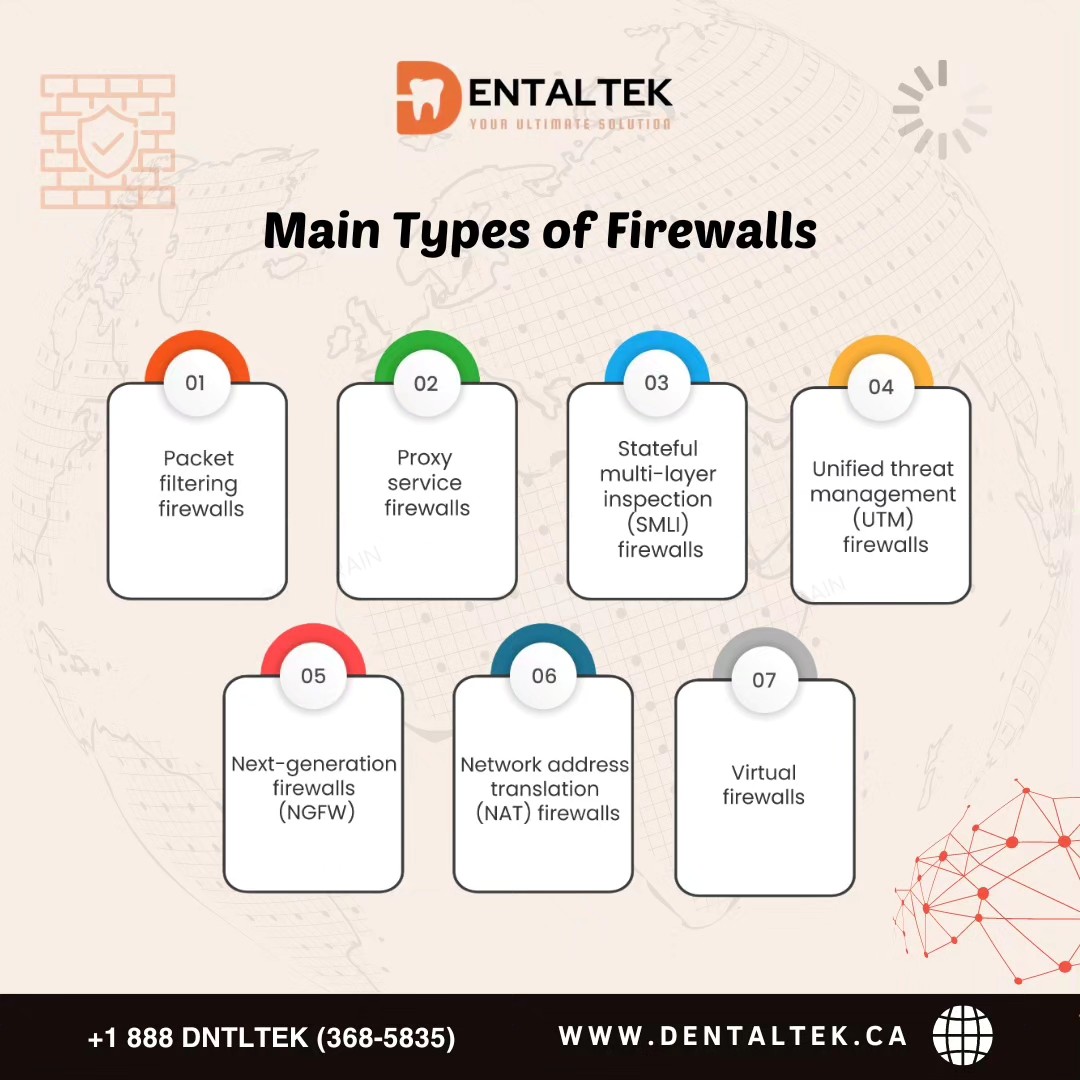 DentalTek - 🖥️💼 Explore the essential types of firewalls... | Facebook