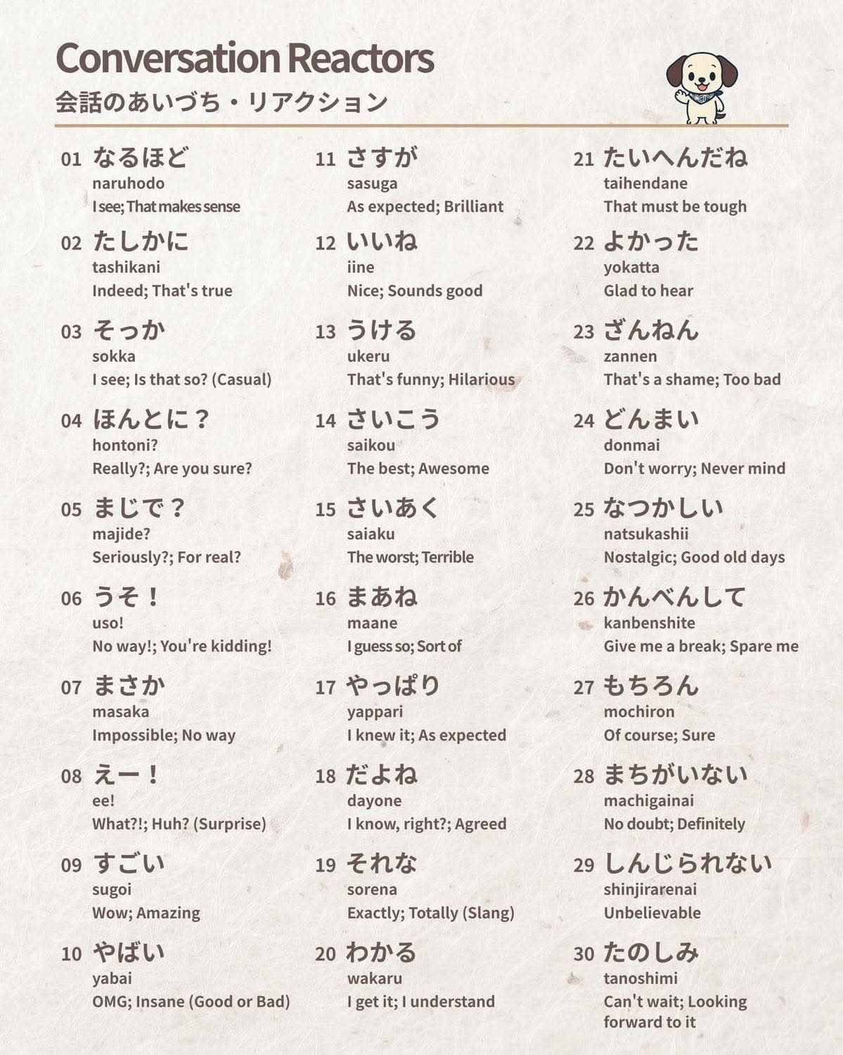 Japanese conversation reactors with English meanings