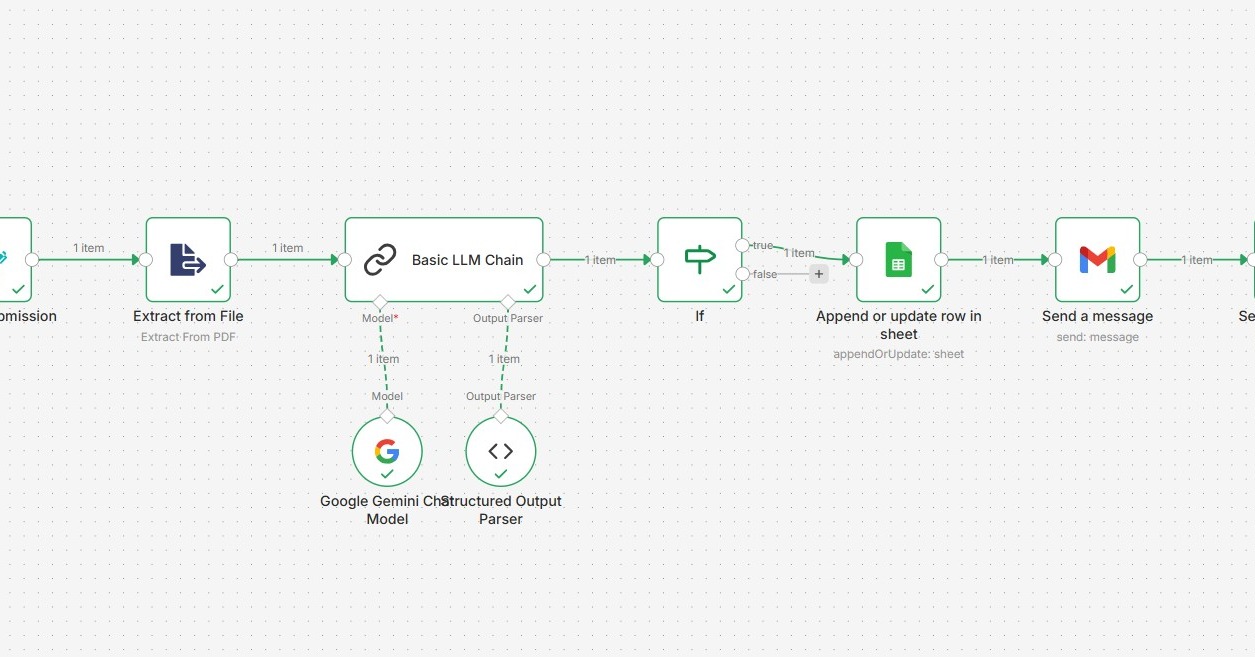 Sunitha - Built an AI-powered ATS workflow that automates resume ...