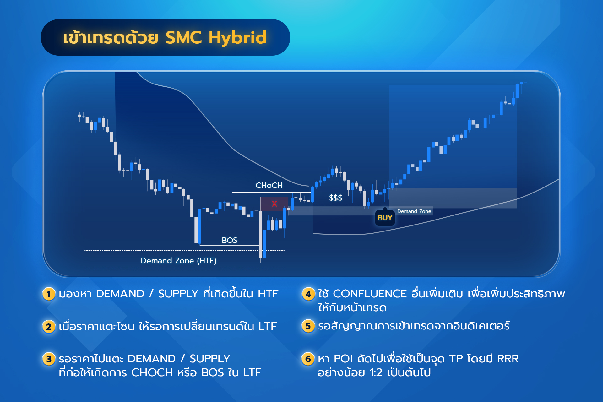 ลุงจ่า พาเทรด