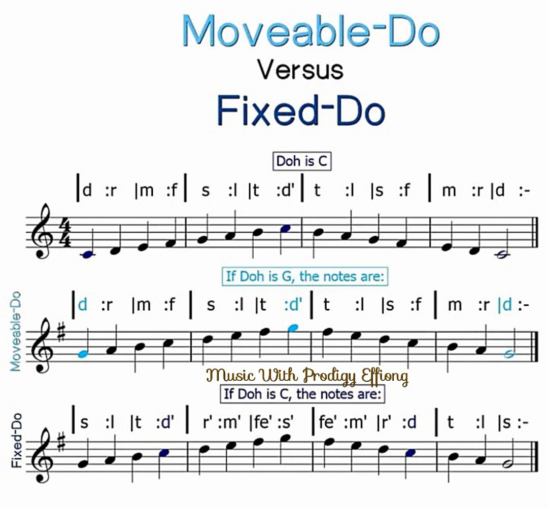 邦楽 Solfege SOLFEGE SYLLABLES for moveable do Post credit: #musicnotes#