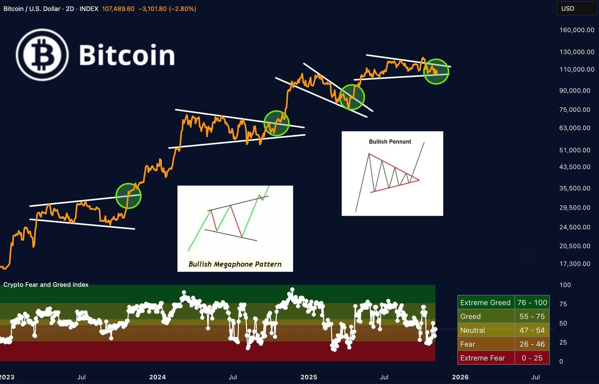 Posty - BITCOIN HISTORY REPEATS FOR THOSE WHO DARE Every major ...