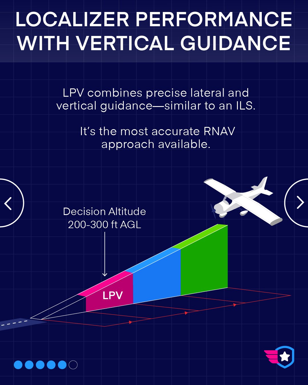 Pilot Institute Airplanes... - Pilot Institute Airplanes