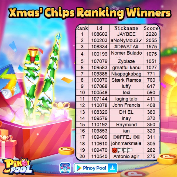 Pinoy Pool - 🥰Congratulations to the 🏆20 winners of the... | Facebook