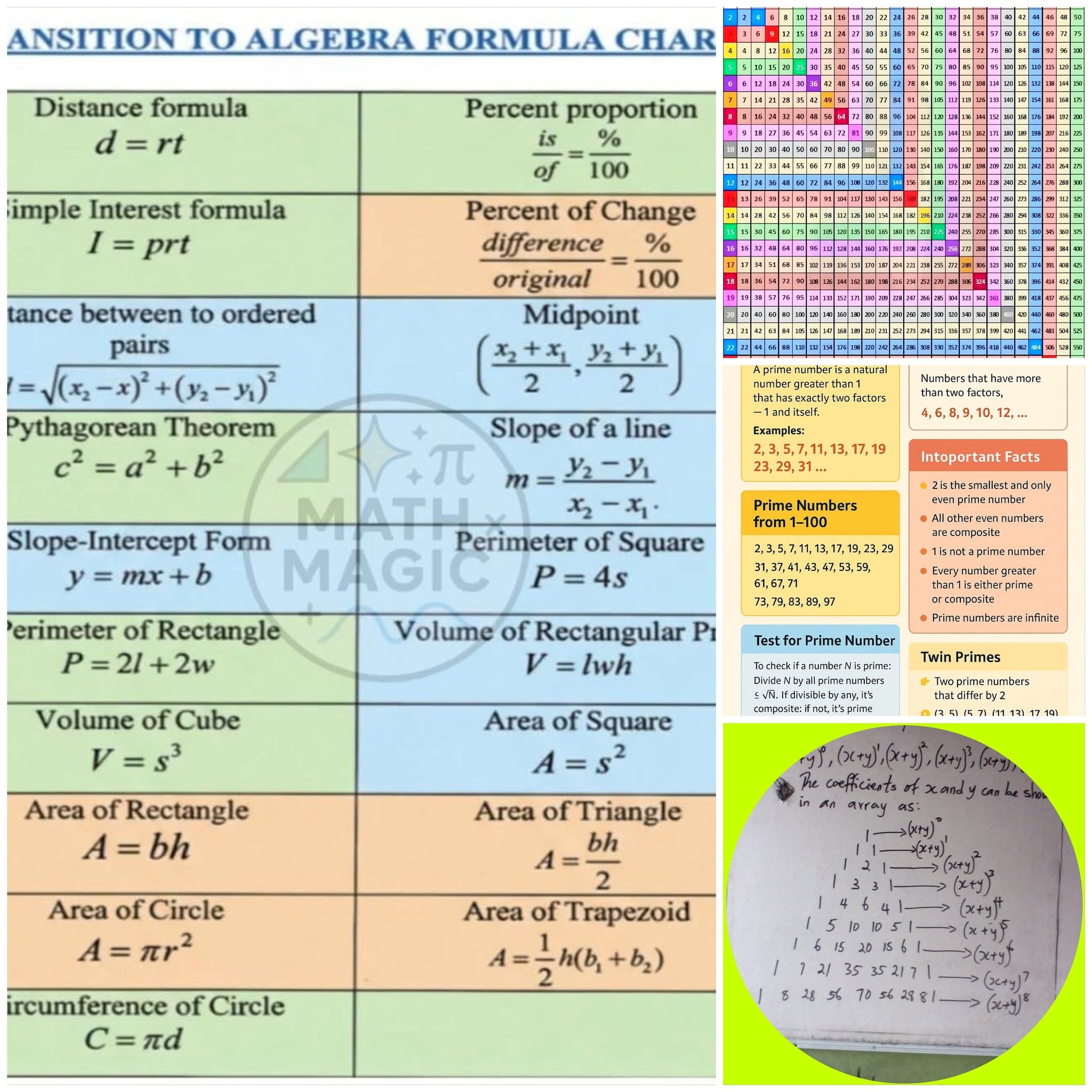 Mathematics learning added a new... - Mathematics learning