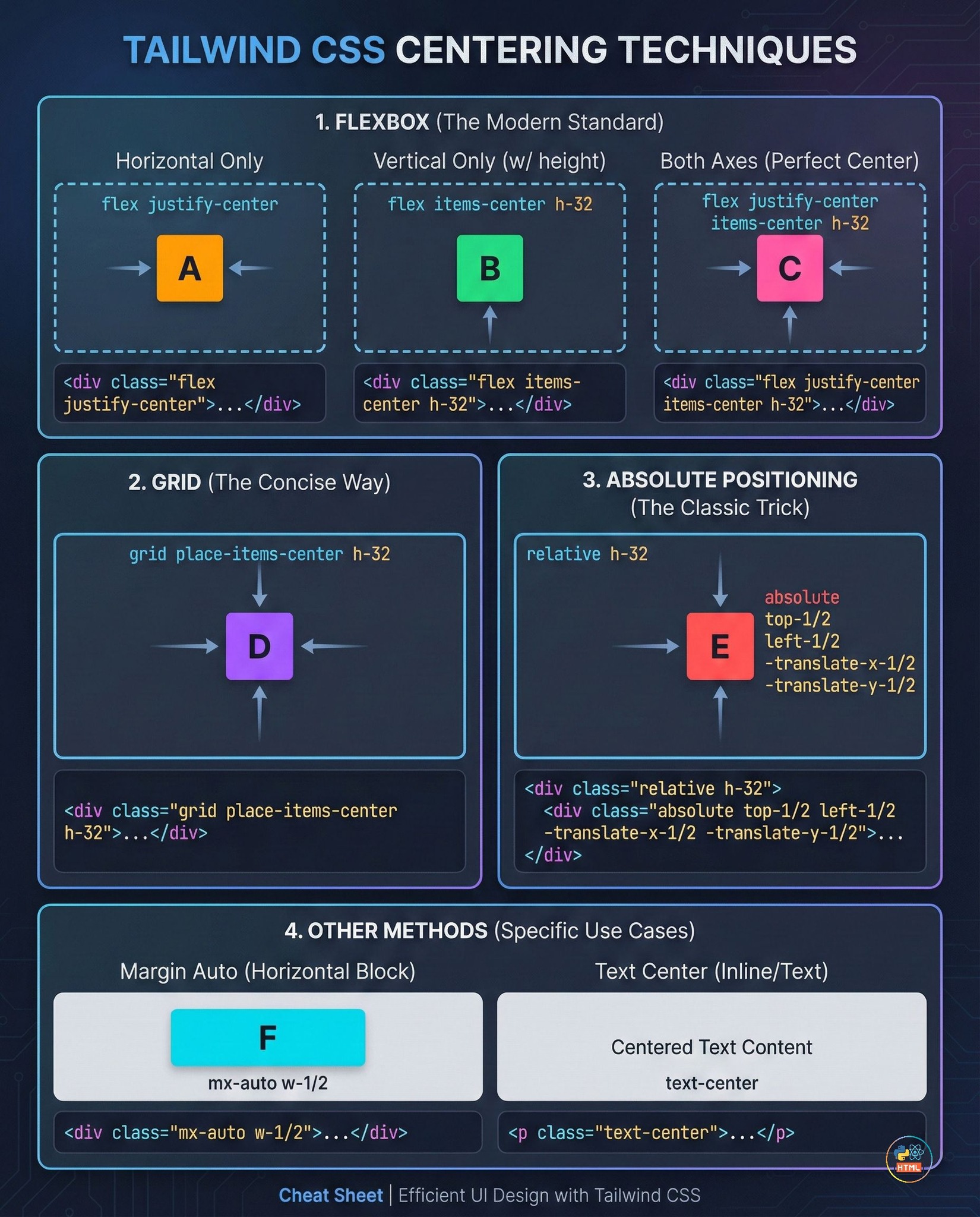 Coding - Tailwind CSS centering Techniques 🔥 Flexbox, Grid & Absolute ...