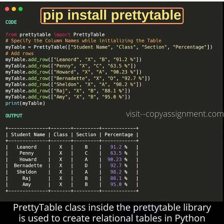 PythonHub - Printing Tabular data using Python . . Visit... | Facebook