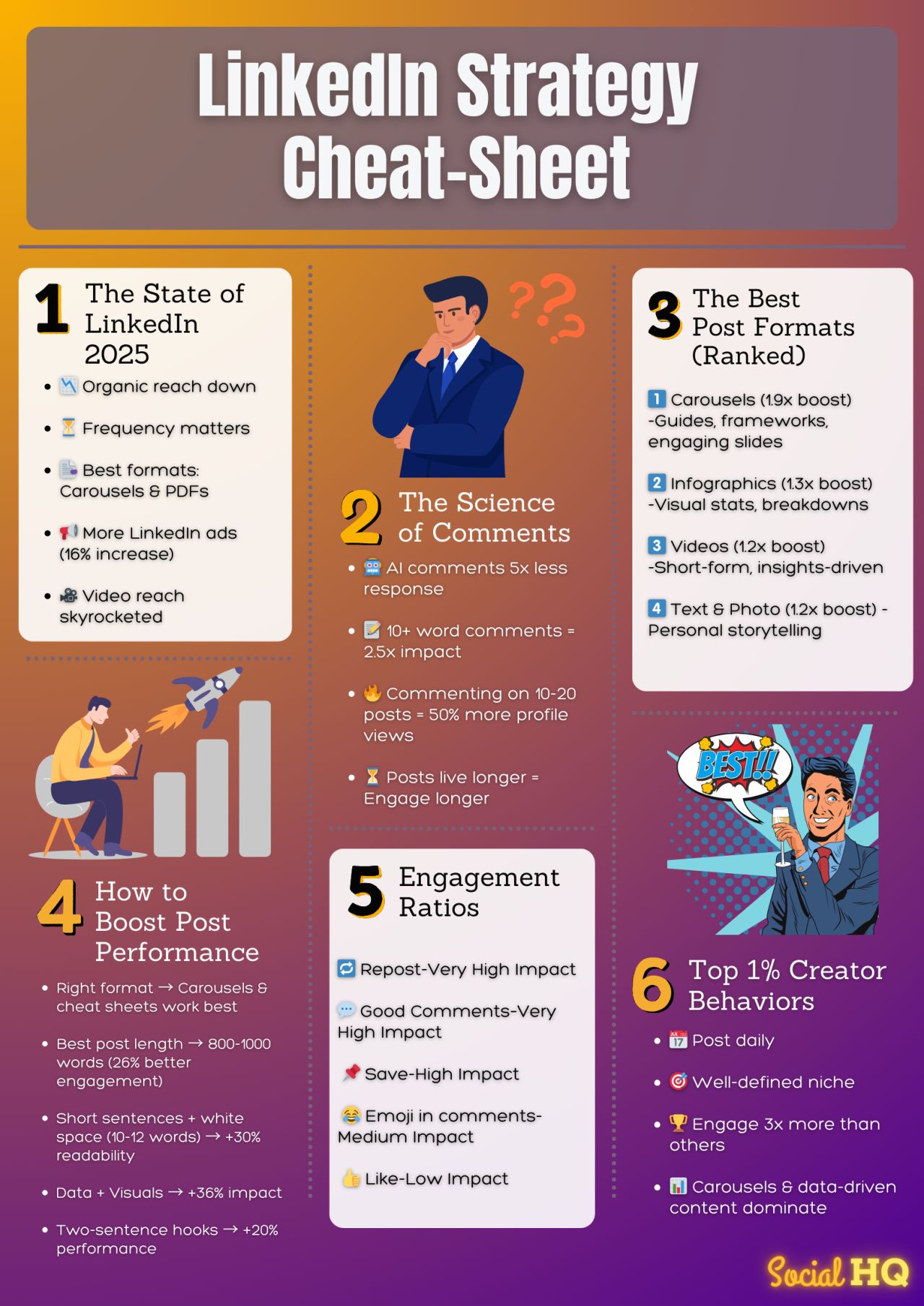 Infographics - Are You Evolving with LinkedIn? Everyone says to post 5 ...