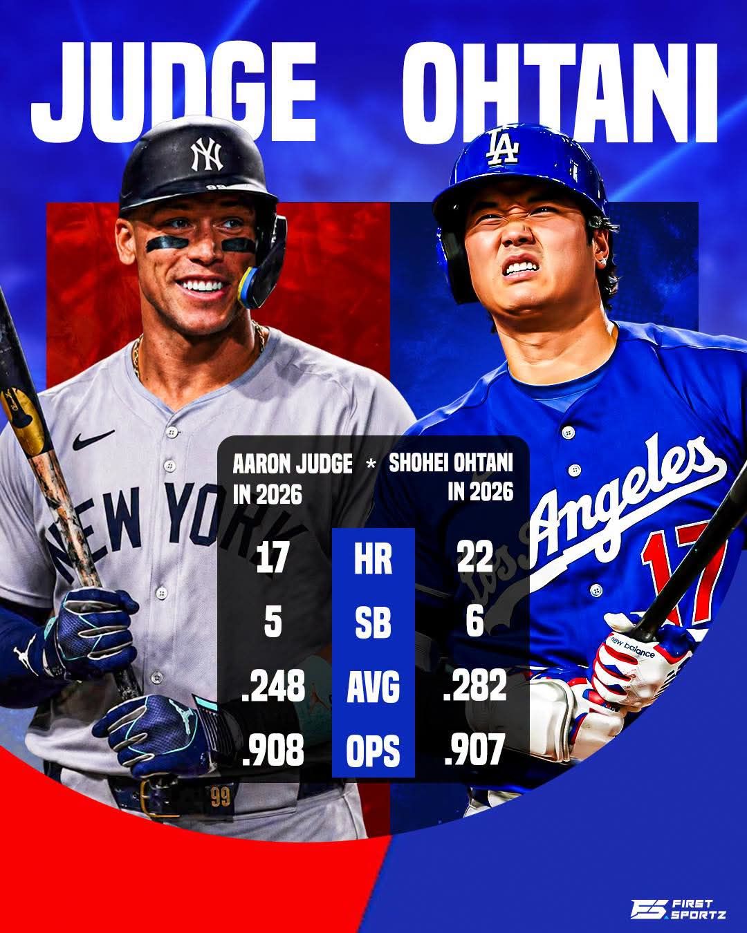 Shohei Ohtani leads the numbers, but isn't it impressive how close