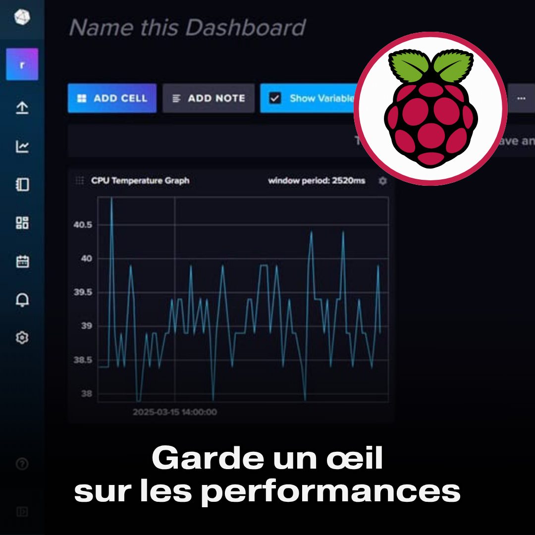 RaspberryTips - 9 Outils pour surveiller les performances d’un ...