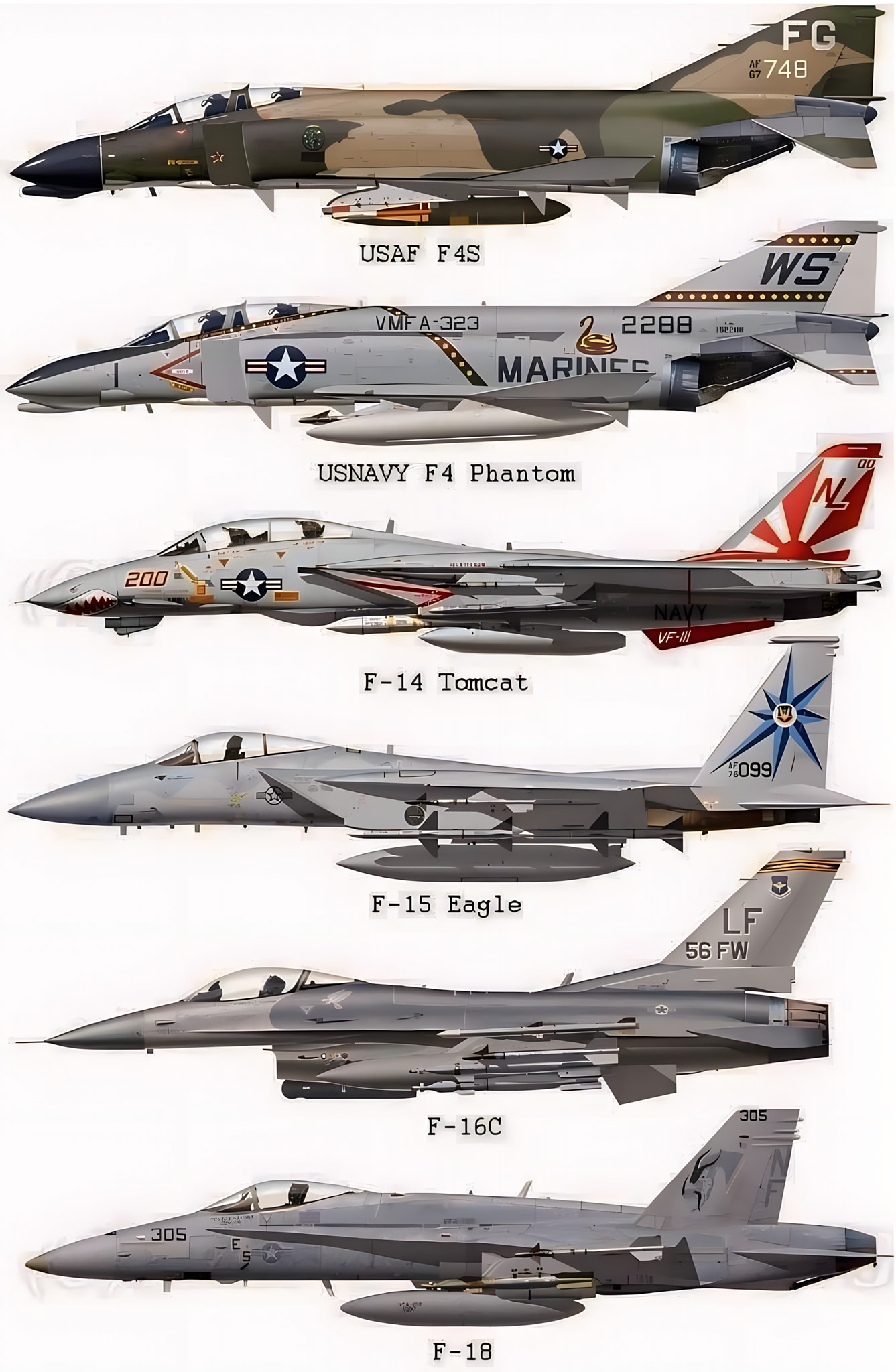 U.S. Aircraft : F14 | F15 | F16 #usa