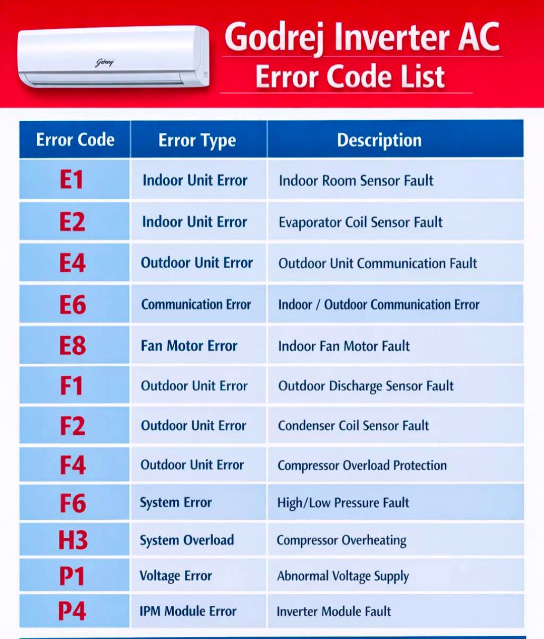 M - Compressor Starting & Protection Systems – Characteristics and ...