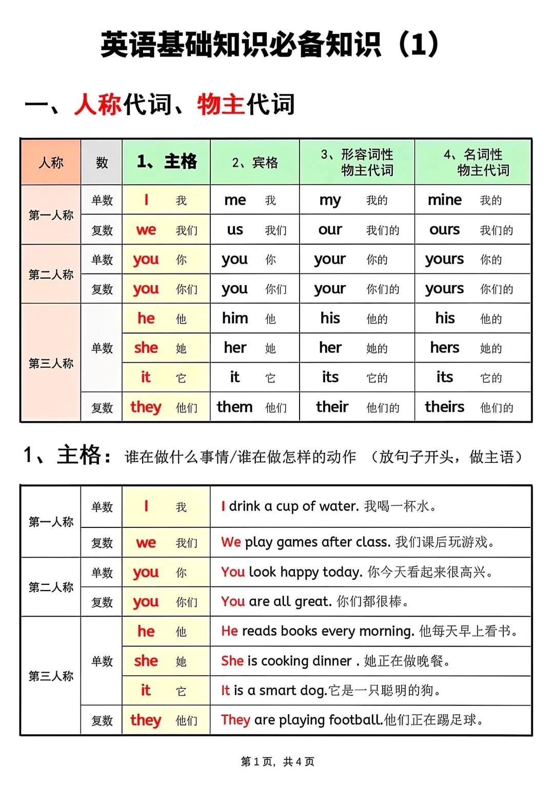 英语雪梨老师 | 小學英語基礎知識之人稱代詞物主代詞 | Facebook