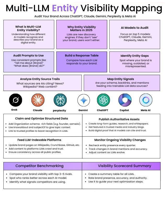 Neuro - If AI models can’t clearly “see” and understand your brand ...