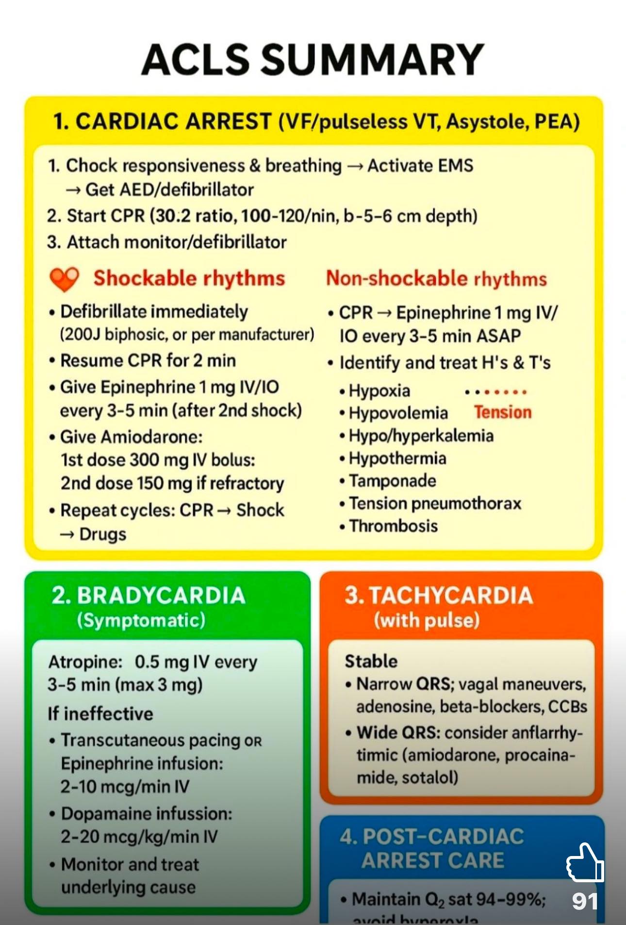 BLS & ACLS 流程圖 2020 COVID-19 by AHA