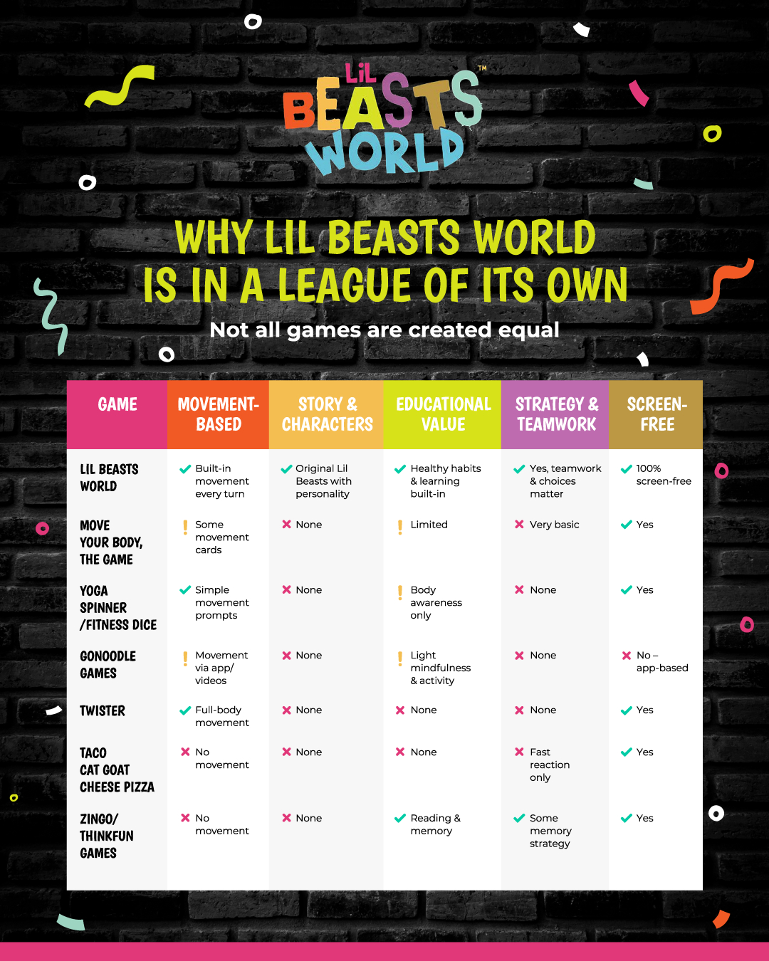 The Lil - Why Lil Beasts World Stands Out 🏆 Not all kids’ games are ...