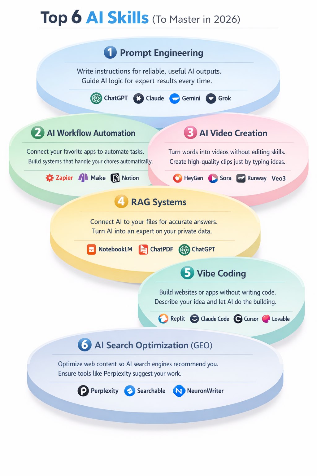 Codagentic - AI Skills Are the New Career Currency, Are You Ready for ...