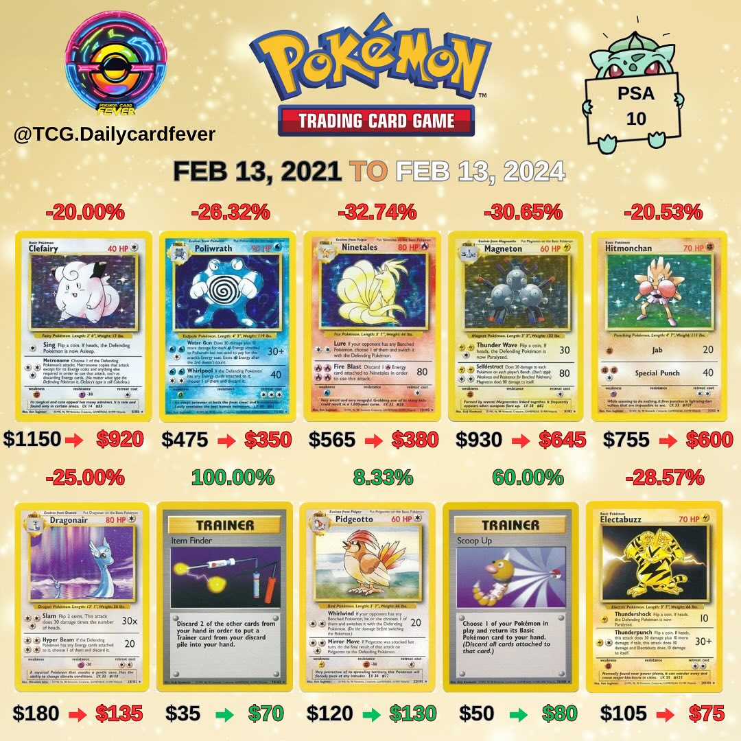pokemon card price guide 2021 Collector's Value Guide: Secondary Market and Collector Handbook: CheckerBee Publishing: 9781888914672 Books 2021 Celebrations Pokemon Cards Price