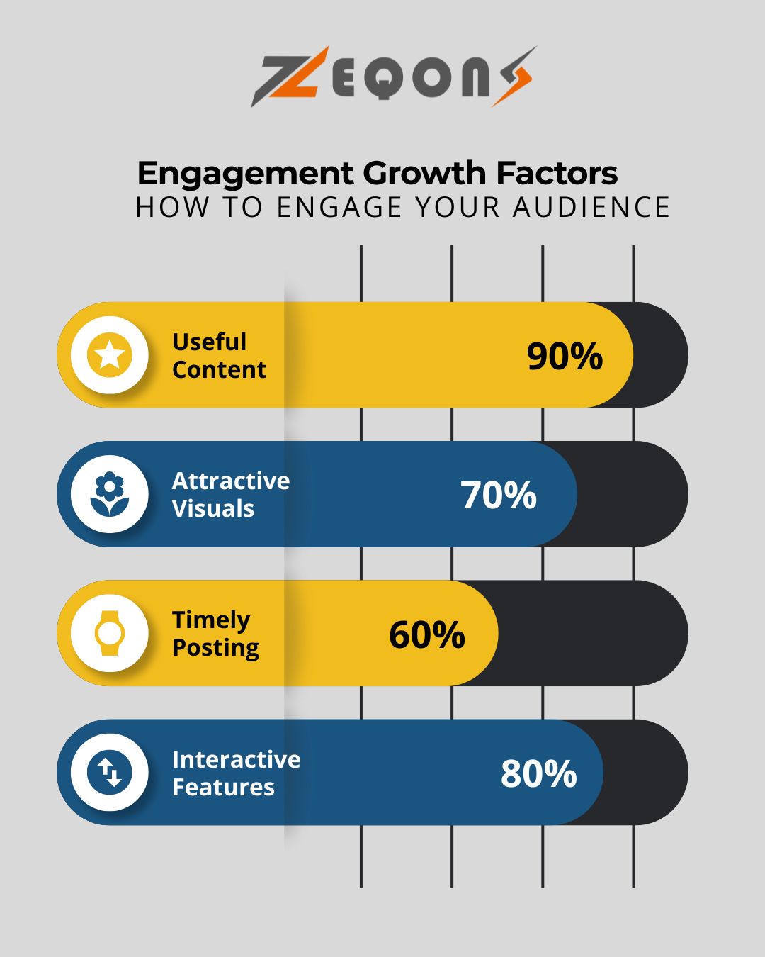 Zeqons - 🚀 Want to boost your social media engagement? It’s not magic ...