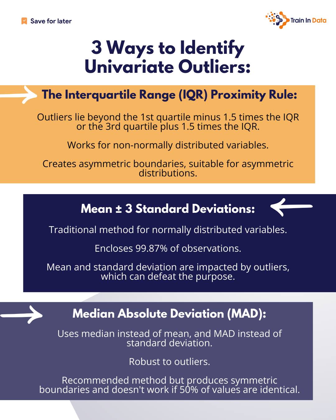 How to Identify Outliers... - Soledad Galli - Data Scientist | Facebook