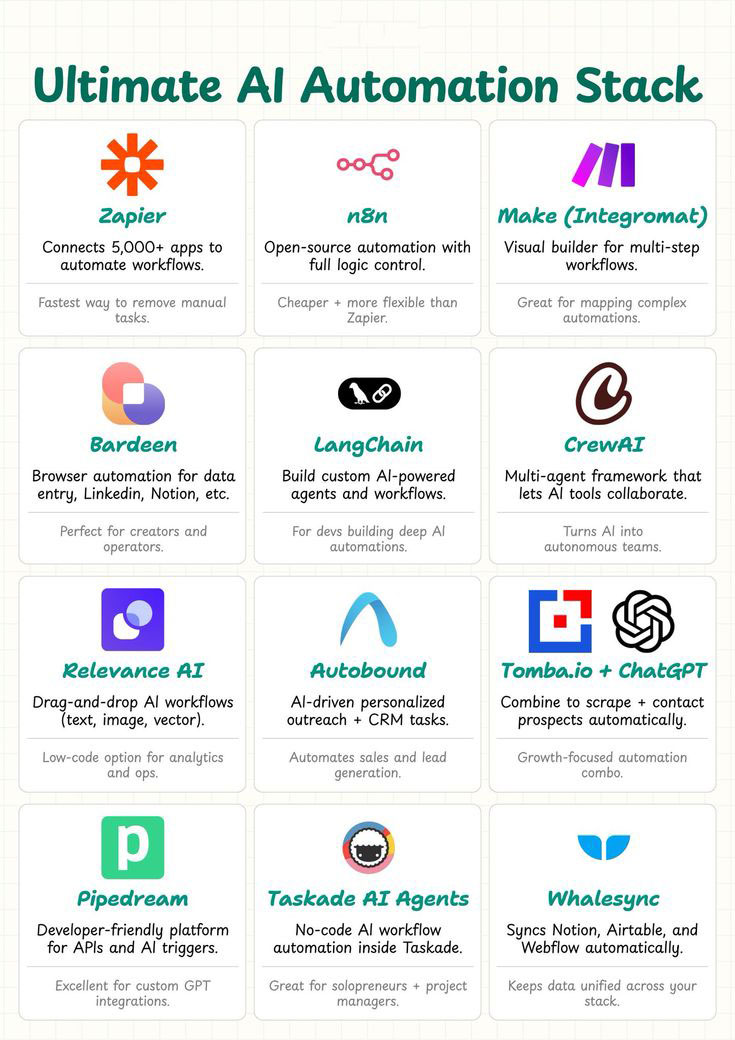 Neuro - This is what a modern AI automation stack looks like, combining ...