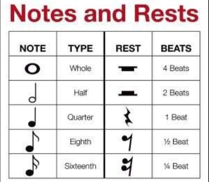 Music Education | For Music Learners | Facebook