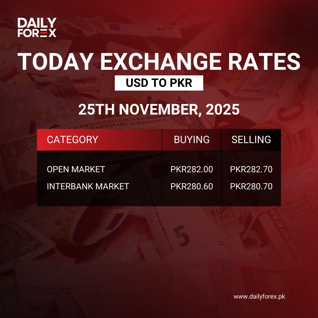 Daily Forex Pakistan
