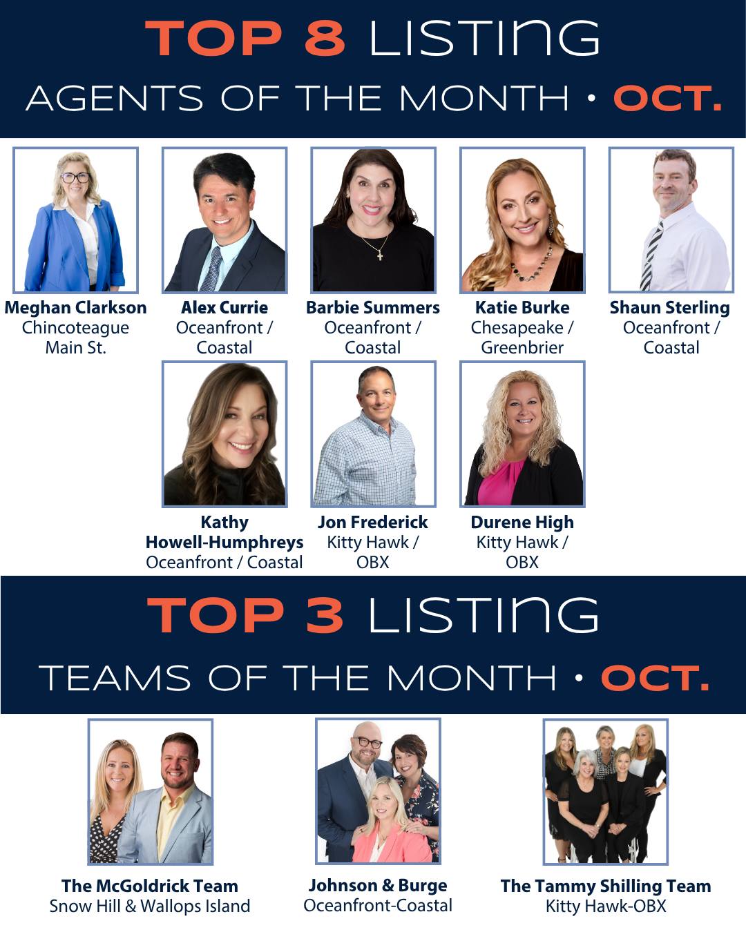 Long - 🎉 October Listing Agents of the Month! 🎉 A huge congratulations ...