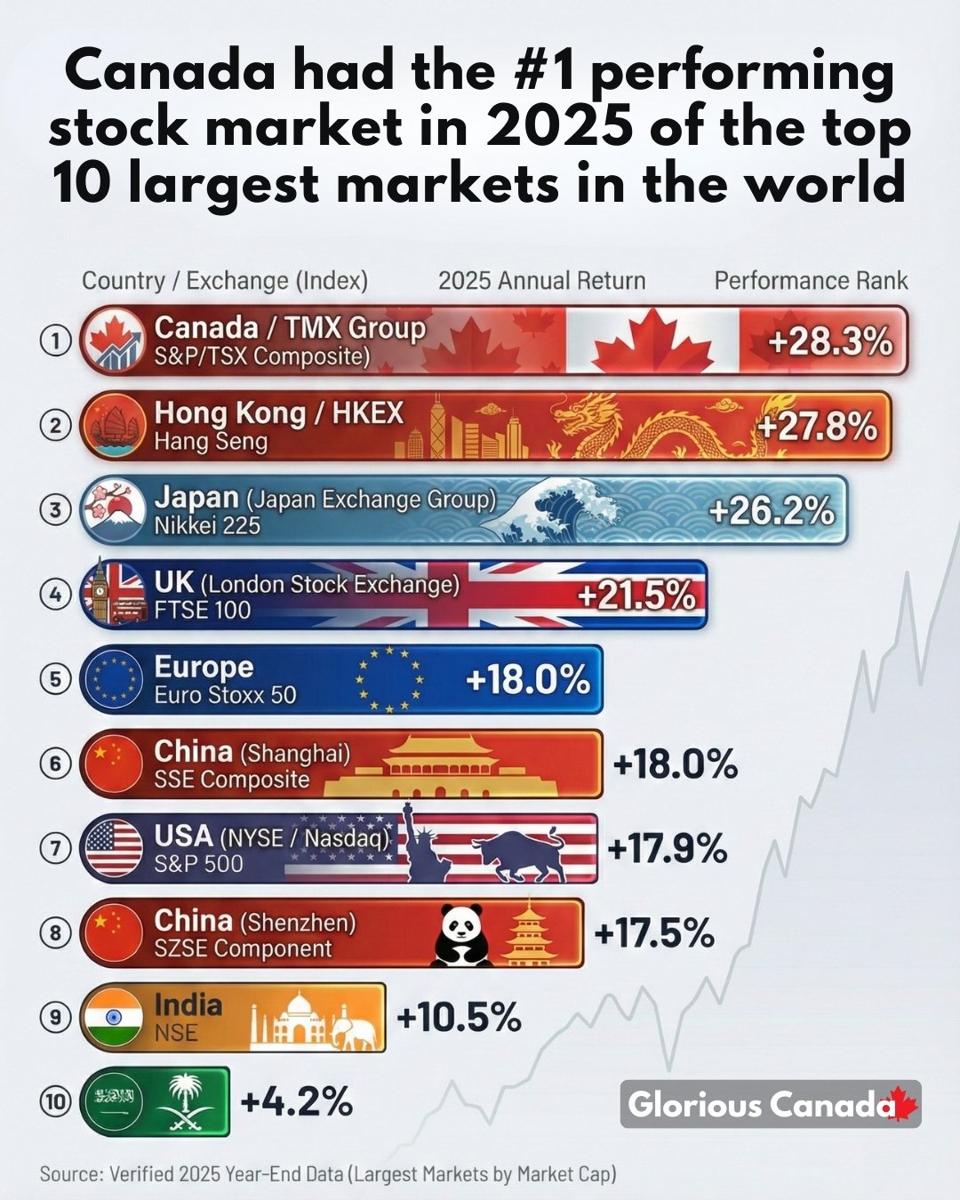Glorious - If you look at the numbers for the global economy in 2025 ...