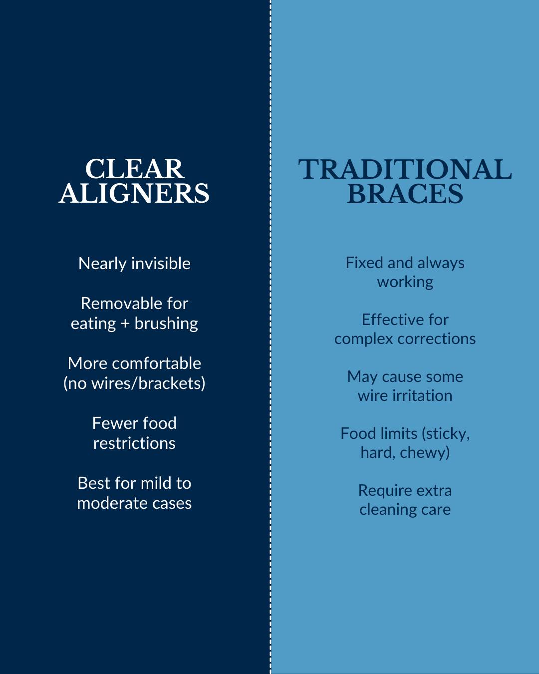 Anchor - Trying to choose between clear aligners and traditional braces ...