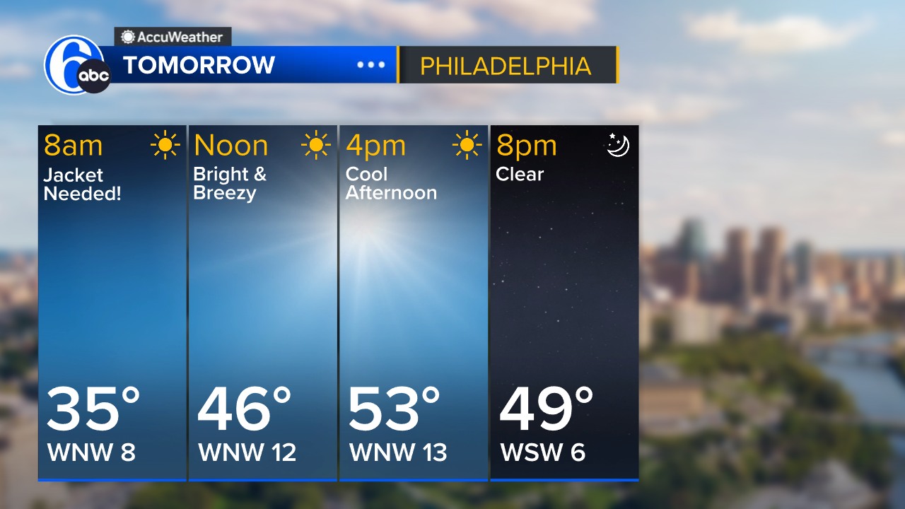 6abc Action News Weather - THURSDAY'S PLANNER Wall to wall sunshine ...
