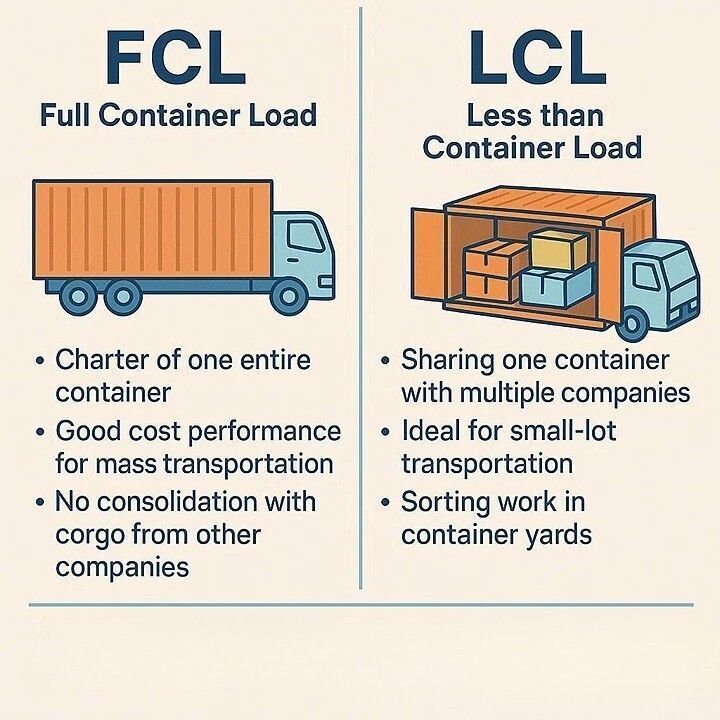 中国義烏海源 - コンテナ輸送の基本戦略を知ろう‼ FCL(Full Container Load/コンテナ専用) ・コンテナ1本まるごと専用 ...