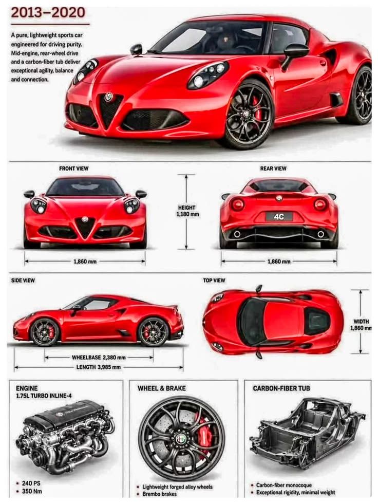 Alfa Romeo 4C blueprints concept